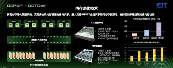 CXL AI时代的“运力”引擎与智能计算的新基建